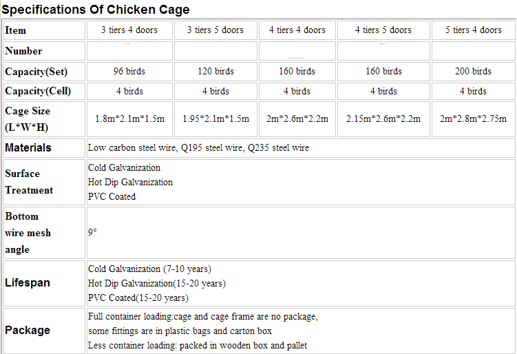 A-Type Chicken Cage