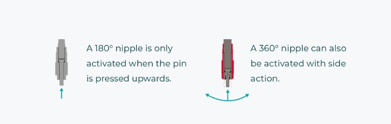 The Ultimate Guide to Chicken Nipple Drinkers: Features, Benefits, and Usage